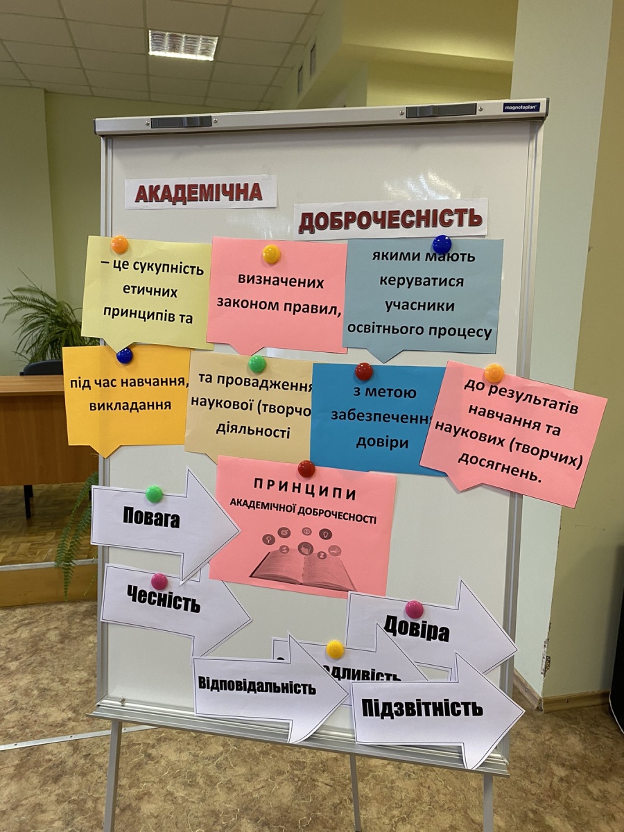 Академічна доброчесність - основа професійного успіху